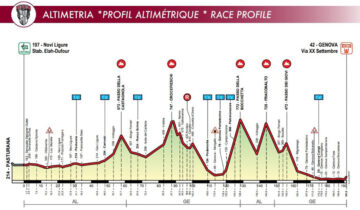 La Nazionale per il Giro dell’Appennino