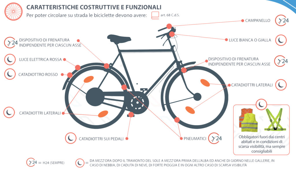 Caratteristiche costruttive e funzionali