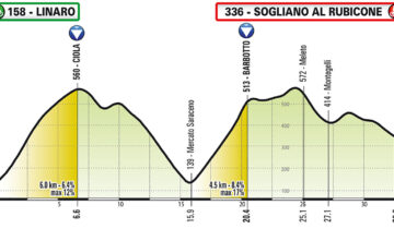 GIRO VIRTUALE: Al via la seconda tappa sui Colli Romagnoli