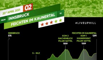 #TotA Day 2: a Feichten im Kaunertal primo scossone alla classifica