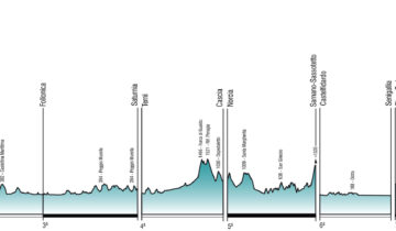 Scatta la 55^ edizione della Tirreno–Adriatico EOLO