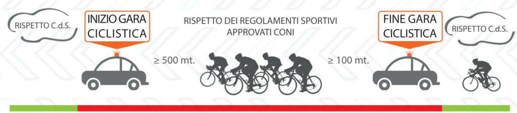 Competizioni sportive