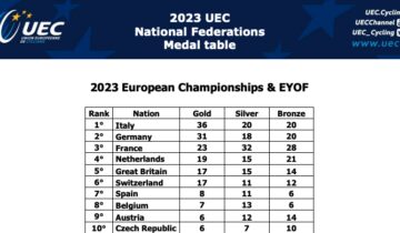 Ranking UEC – Italia al primo posto del medagliere