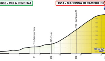 GIRO D’ITALIA VIRTUAL: Al via oggi la quarta tappa