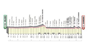 Milano Sanremo – Partenza dal Vigorelli, ritorna il Turchino