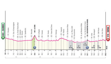 Umbria – Gubbio sede di partenza del Giro d’Italia 2025